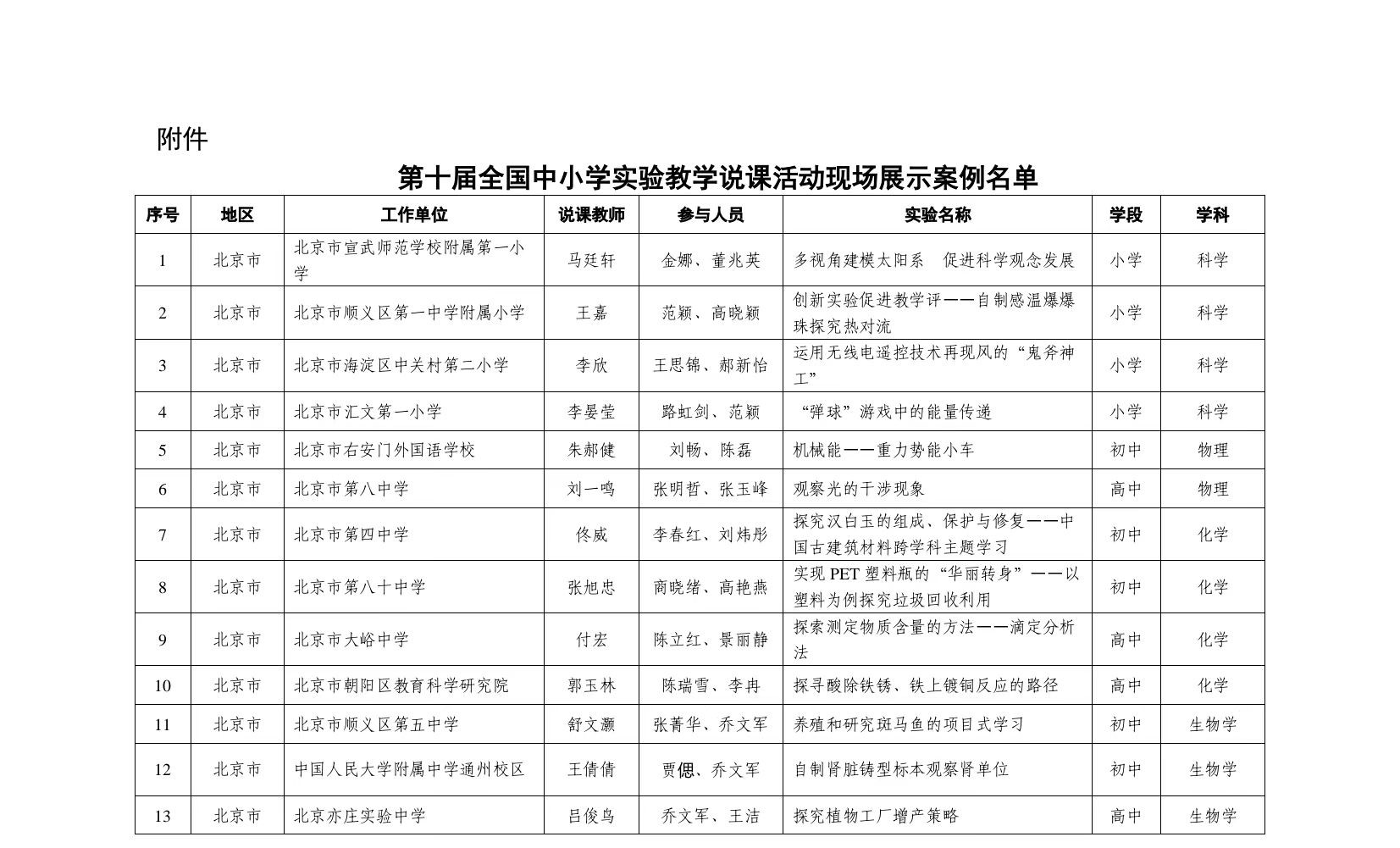 展示名单1（改）_20241102105528.jpg