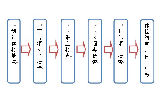 体检流程图.jpg