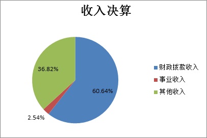 收入.jpg